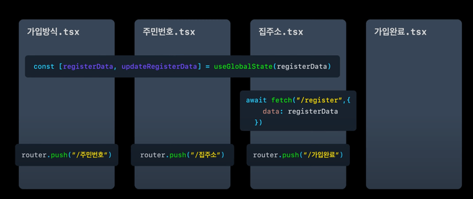 전역상태를 이용한 해결방법