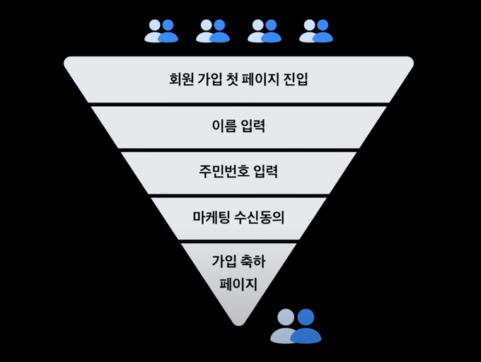 funnel 이미지