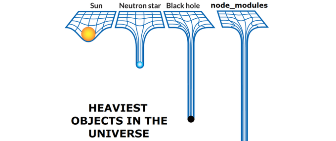 node_modules...