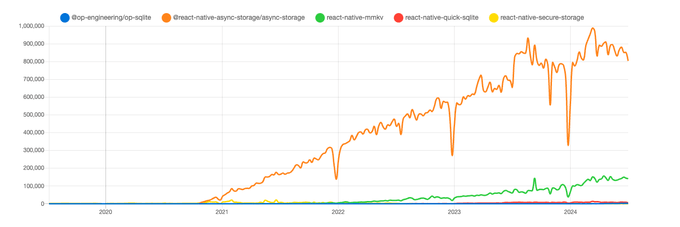 npm trend