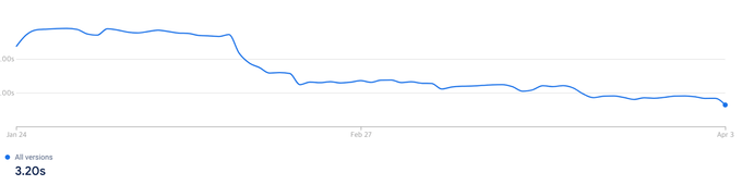 ios gosu result